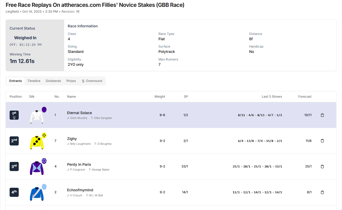 API Full Result & Weigh In Data