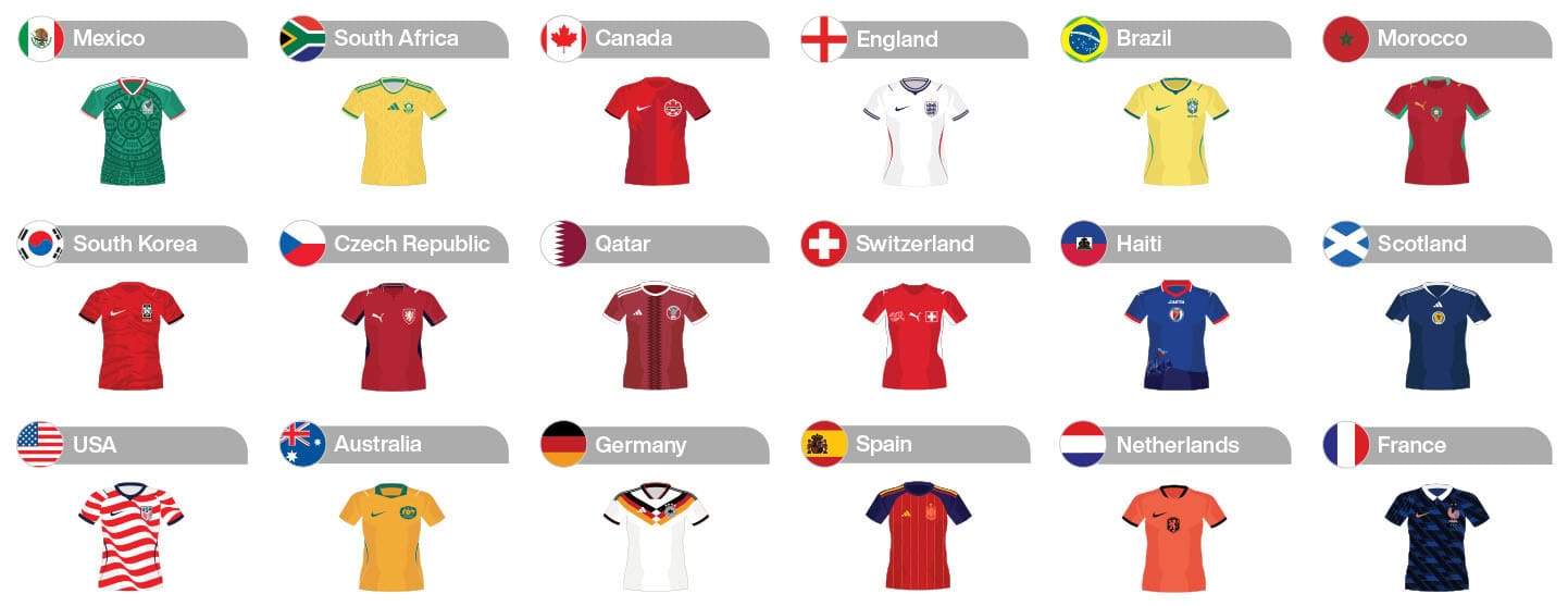 When the World Only Watches Once Every Four Years: A Retention Blueprint for Betting Operators